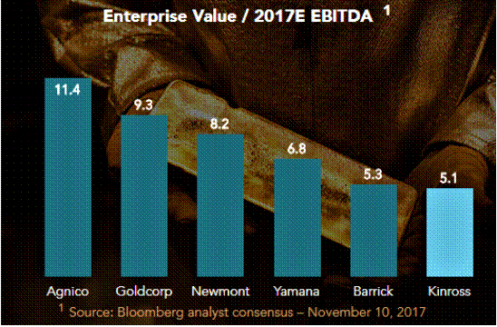 Miners: Enterprise Value