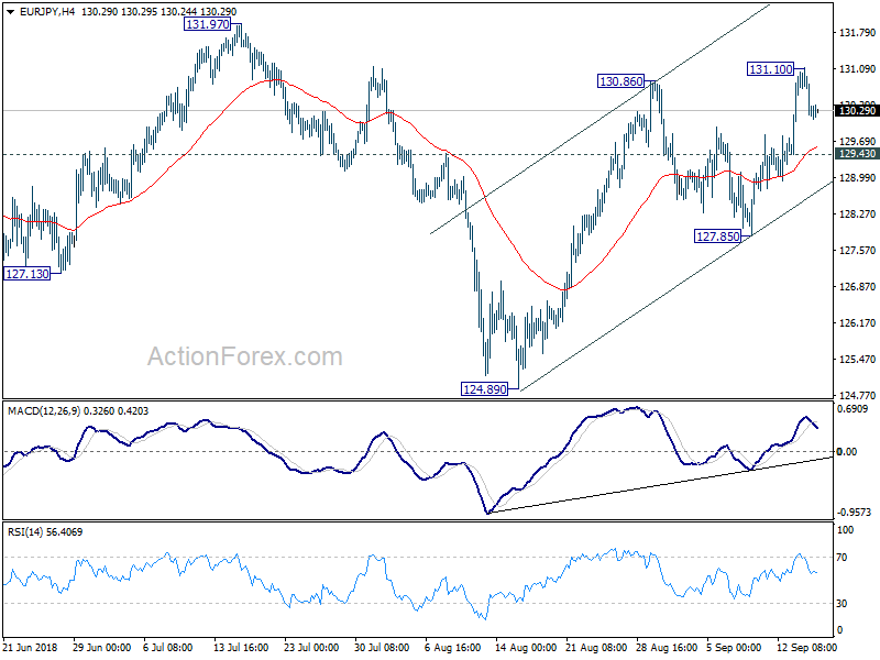 EUR/JPY