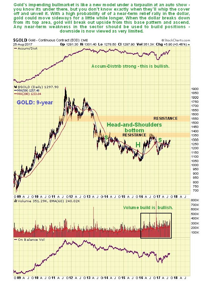 Gold 9 Year Chart