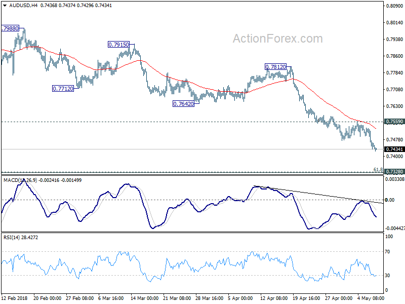 AUD/USD 4 Hour Chart