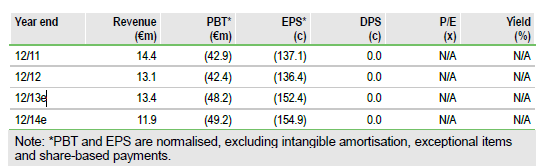 Transgene Chart