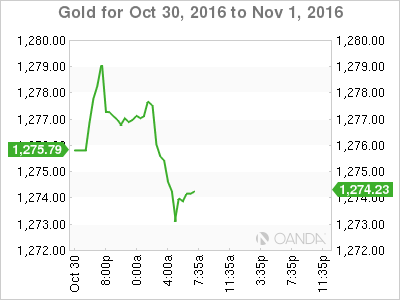 Gold Oct 30 To Nov 1,2016