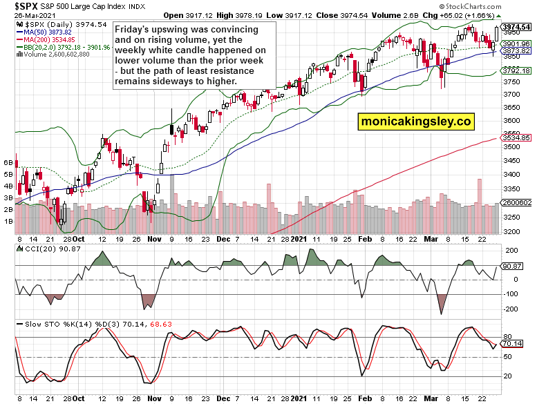 S&P 500 Daily Chart.