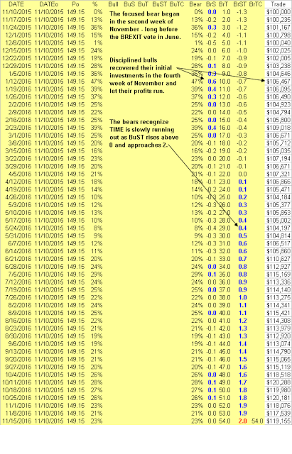 FXB Matrix