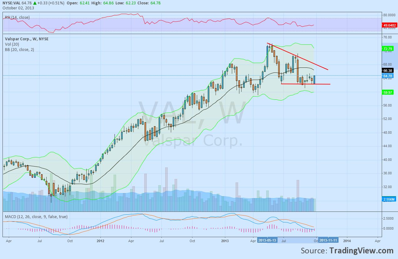Valspar Weekly