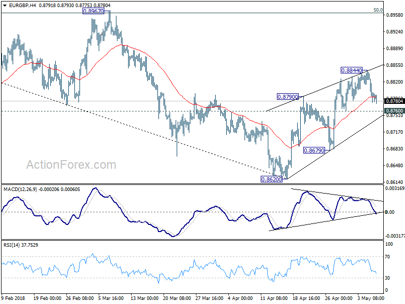 EUR/GBP 4 Hour Chart