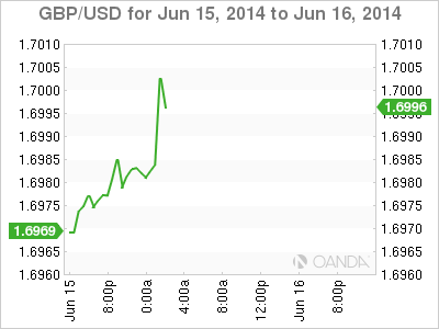 GBP/USD