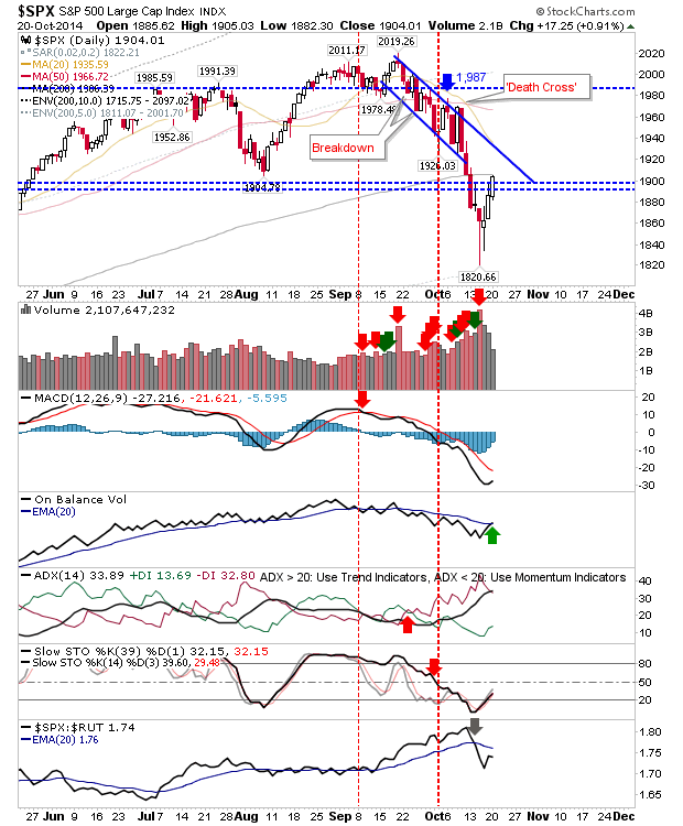 SPX Daily