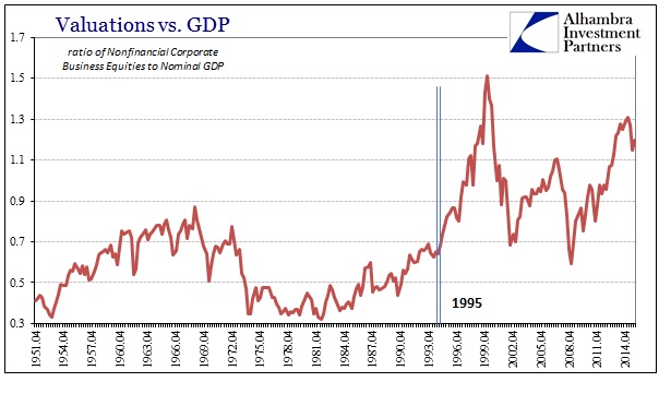 Valuations vs. GDP