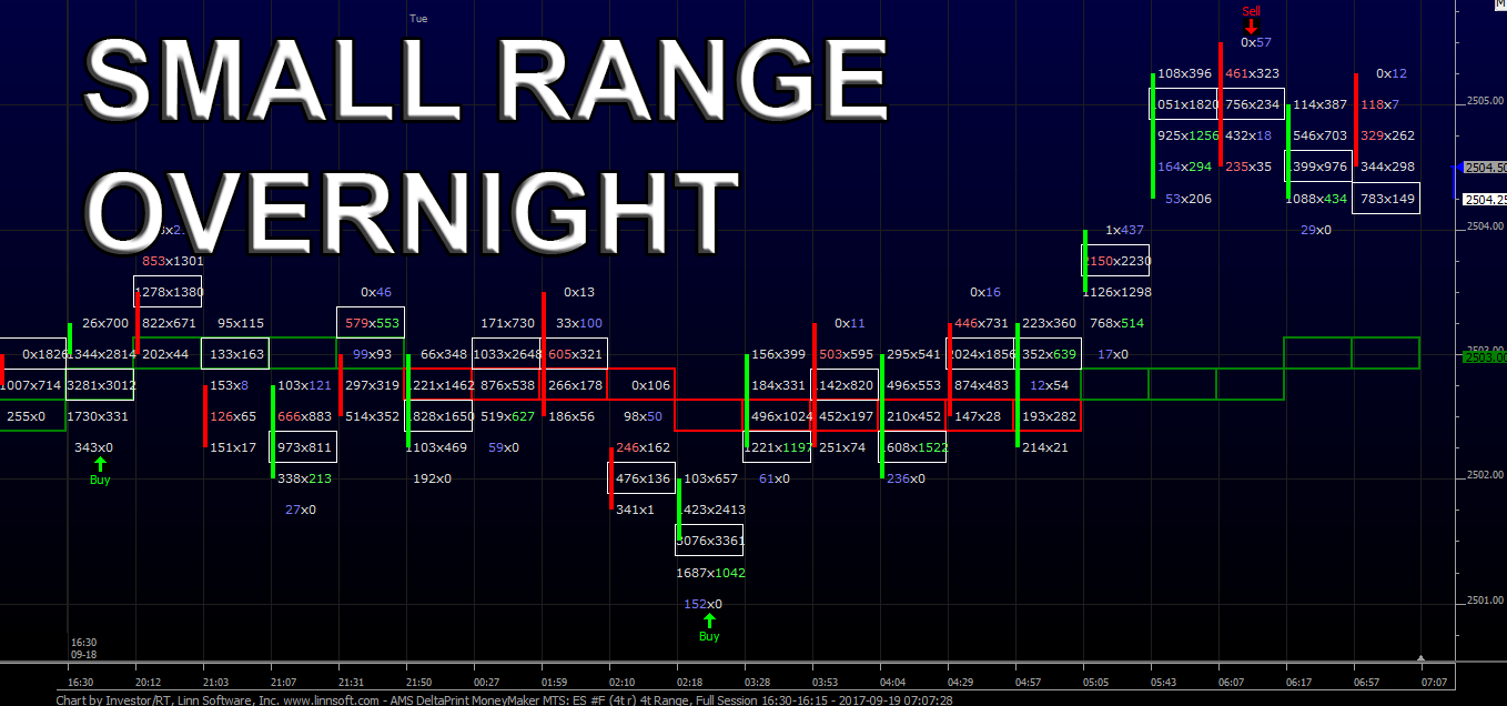 Small Range Overninght