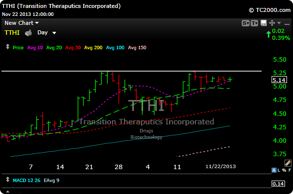 Transition Therapeutics Inc.