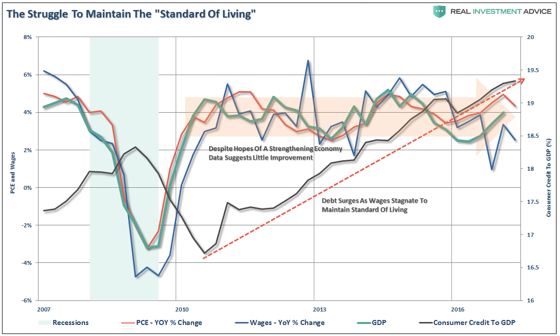 The Struggle to Maintain the Standard of Living