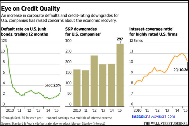 Eye On Credit