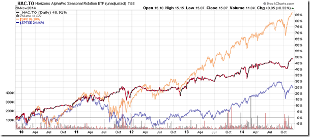 HAC Daily