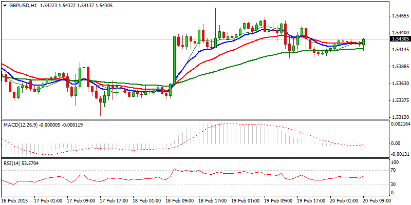 GBP/USD Hourly Chart