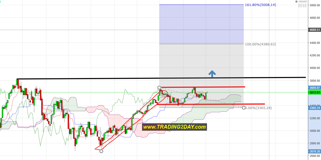 Eurostoxx50