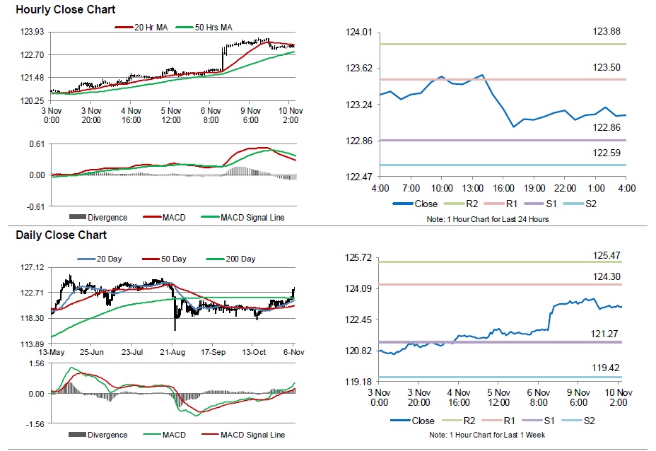 USDJPY