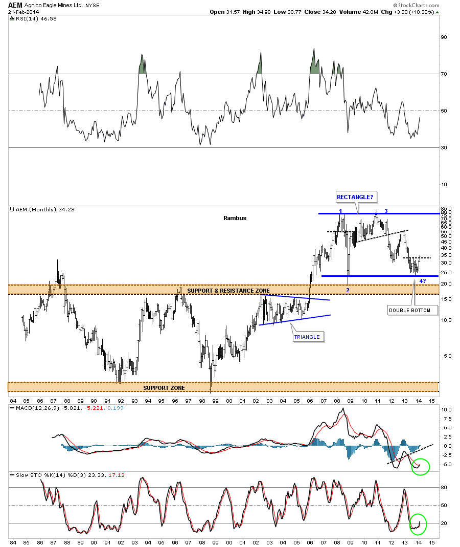 AEM Monthly