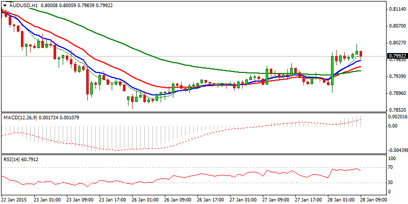 AUD/USD Hourly Chart