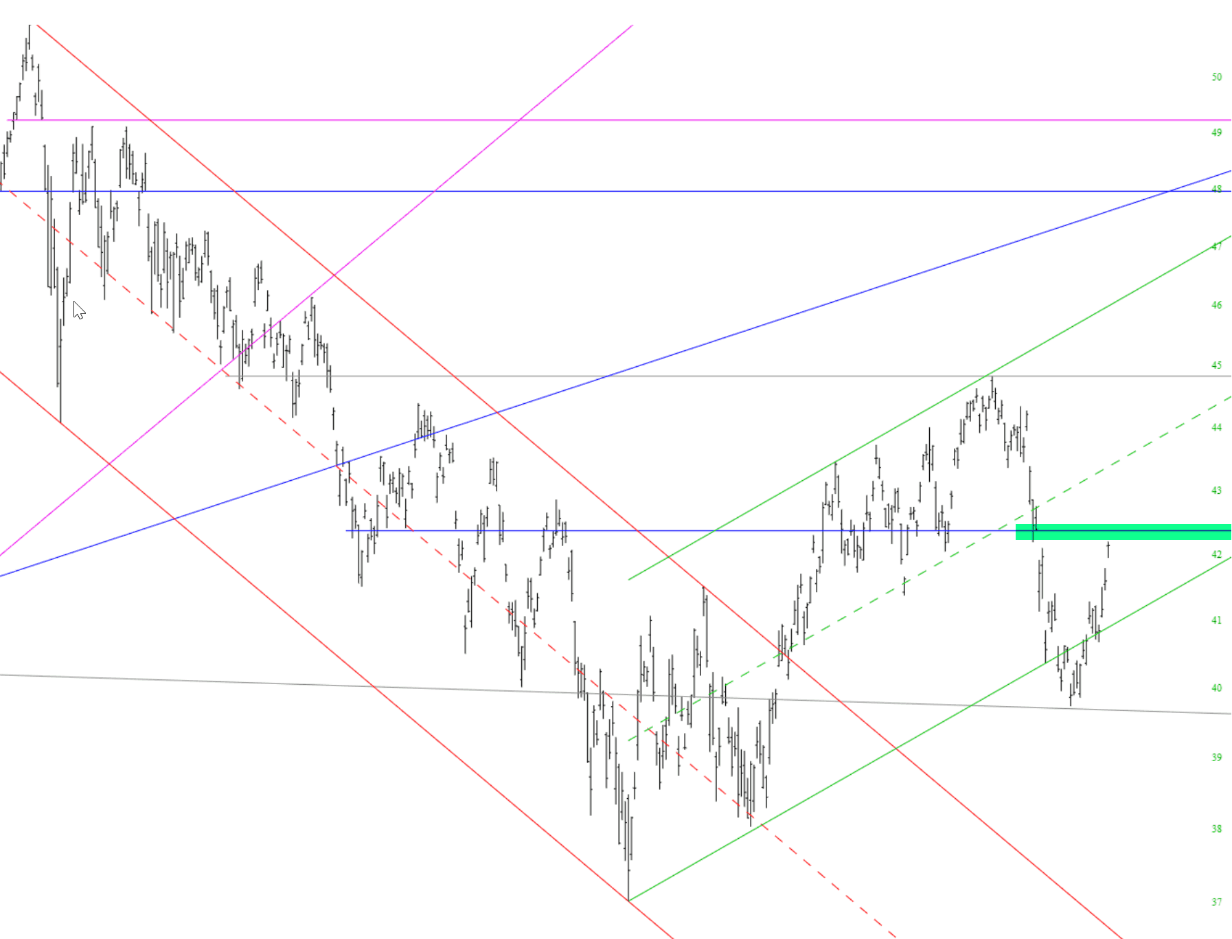 iShares MSCI Emerging Markets ETF