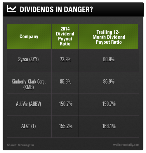 Dividends in Danger?