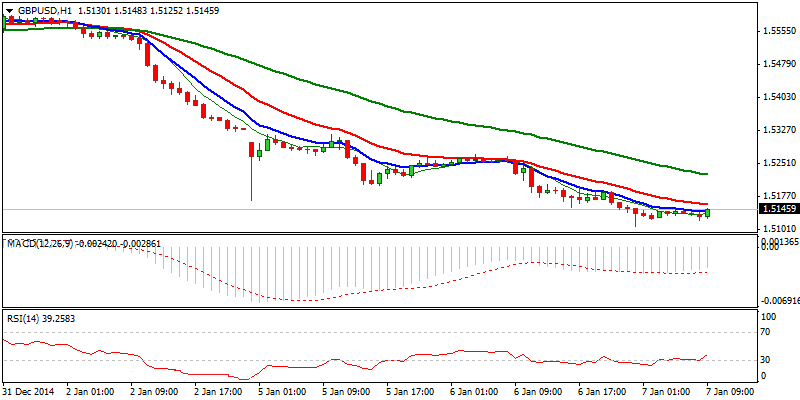 GBP/USD Hourly Chart