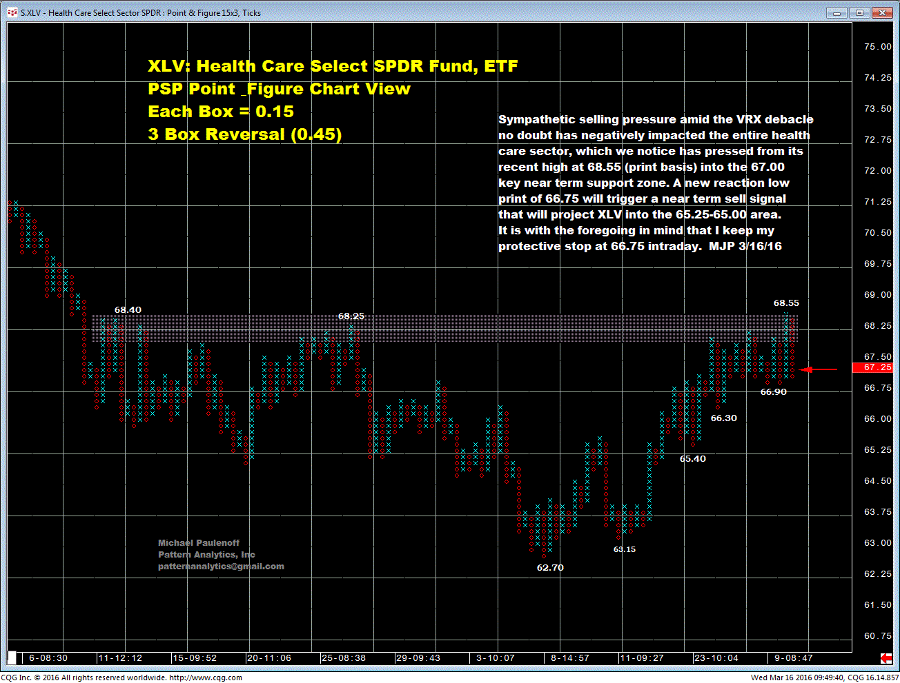 Health Care Select Sector SPDR ETF