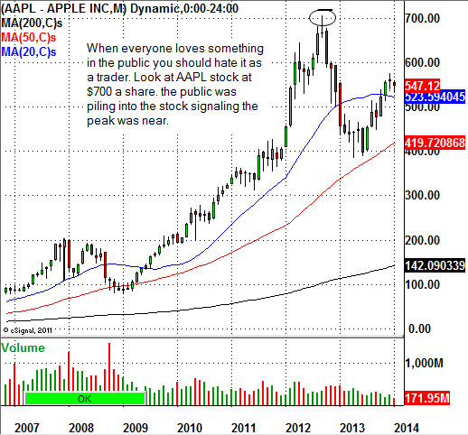 AAPL Chart 