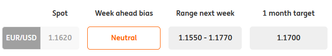 EUR/USD