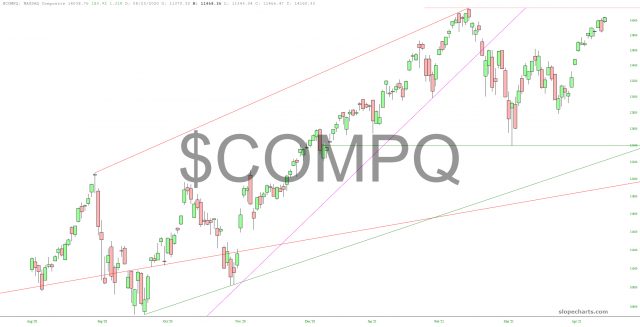 COMPQ Chart