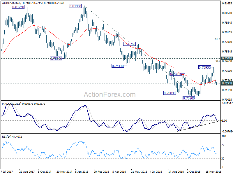 AUD/USD