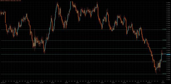 GBP/USD