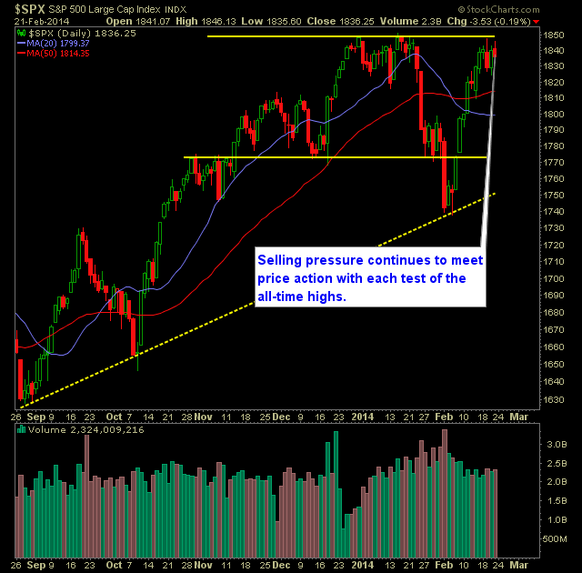 SPX Daily Chart