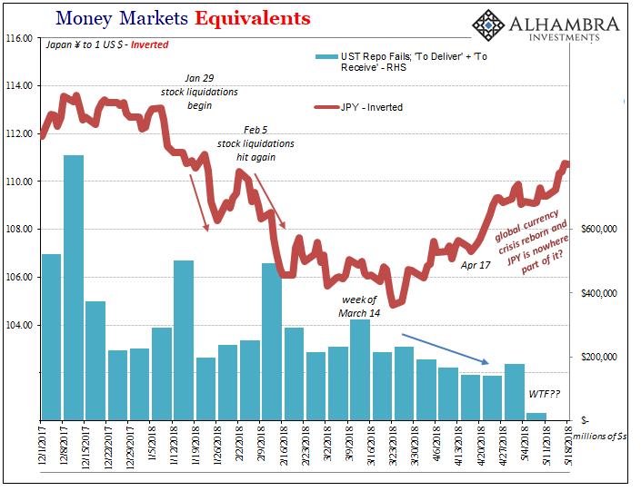 Money Markets Equivalents