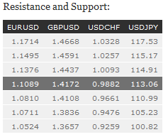 Resistance and Support