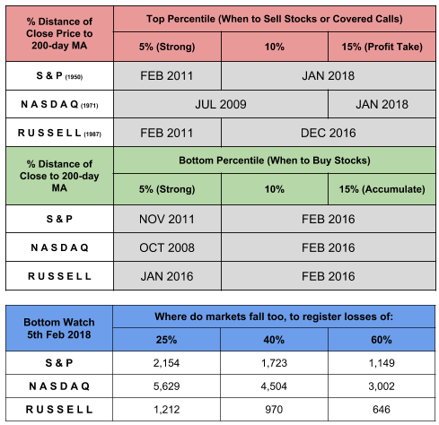 Tops and Bottoms to Watch