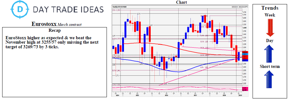 Eurostoxx