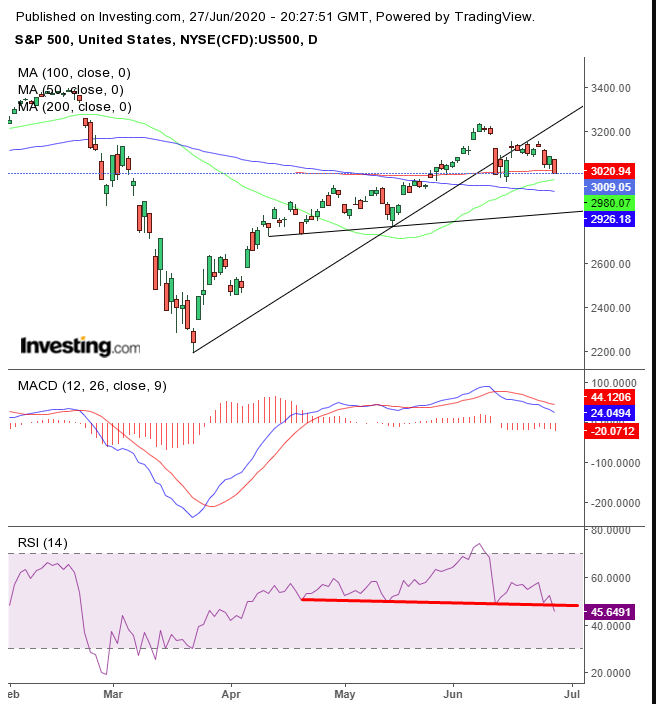 SPX Daily