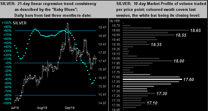 Silver 21 Day Linear Regression Trend Consitency.png