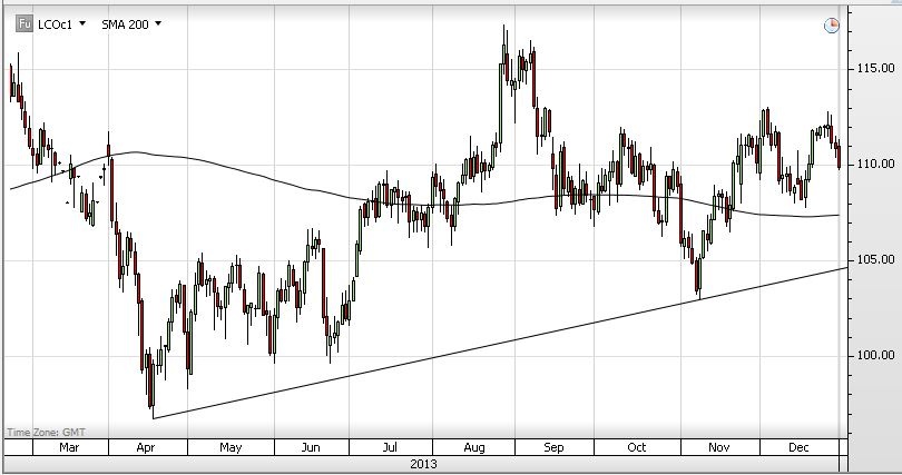 Brent Crude, first month continuation