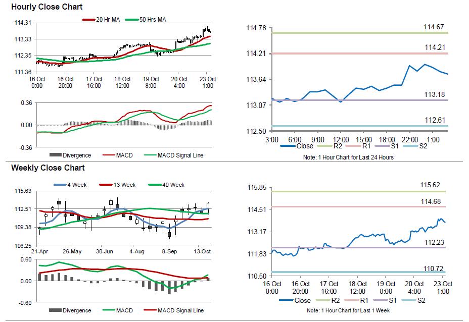 USDJPY Movement