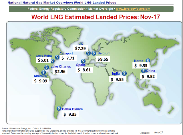 LNG Chart