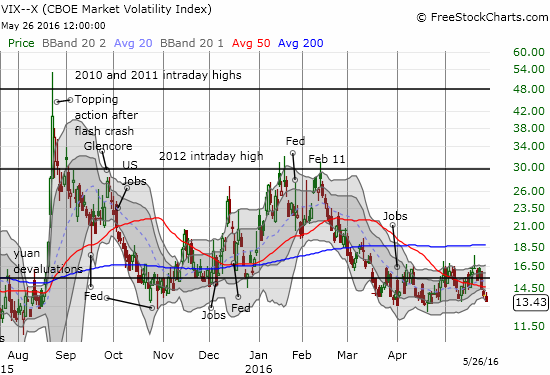 CBOE Market Volatility Index Chart