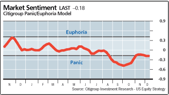 Market Sentiment