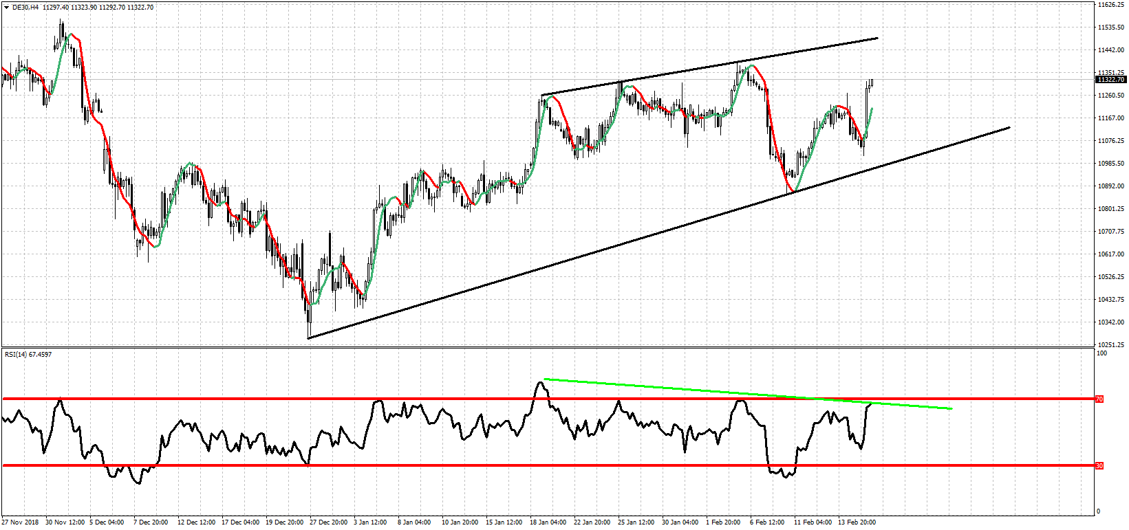 DE30 4 Hour Chart