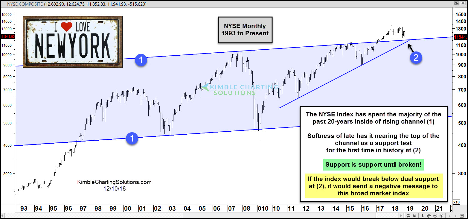Monthly NYSE