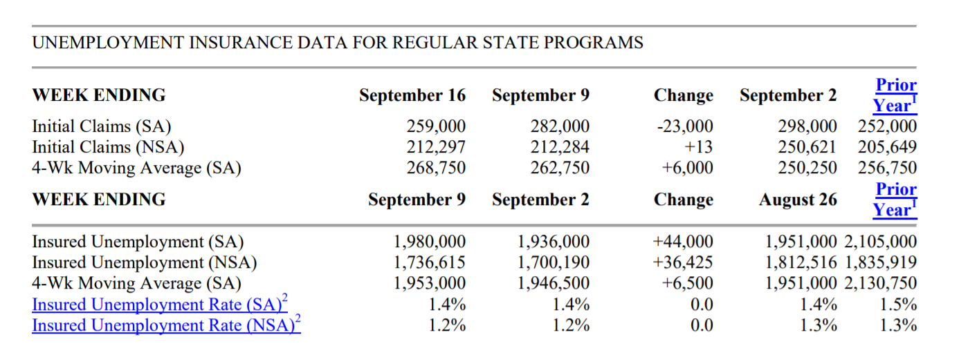 Initial Claims Table