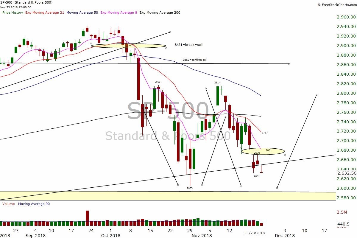 S&P 500 Futures