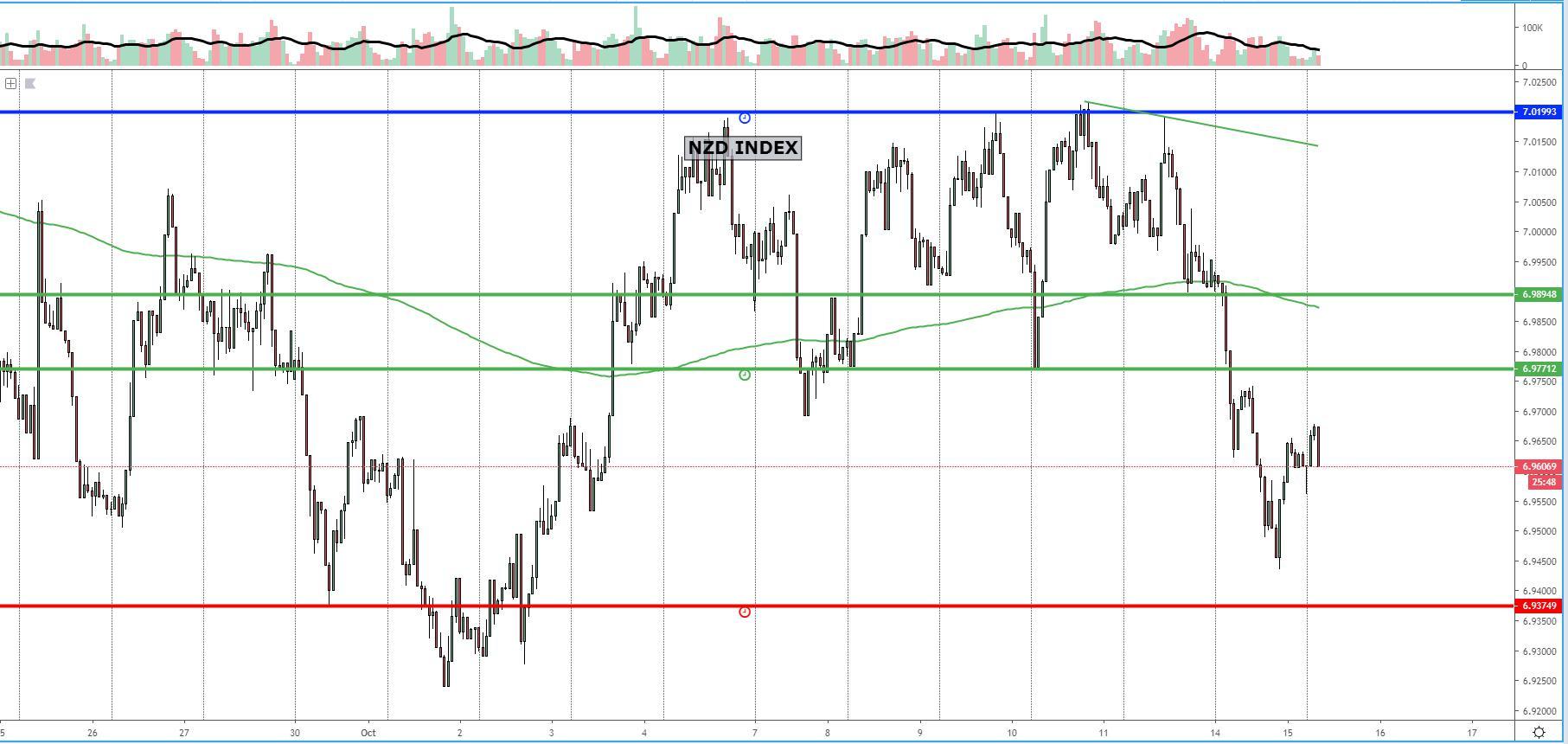 NZD