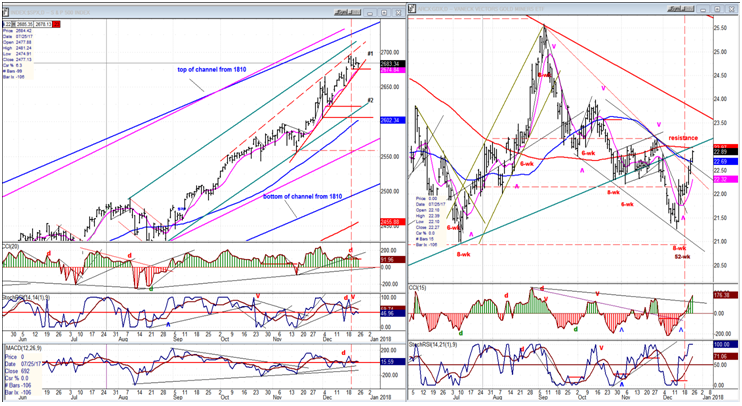 SPX Daily Chart 